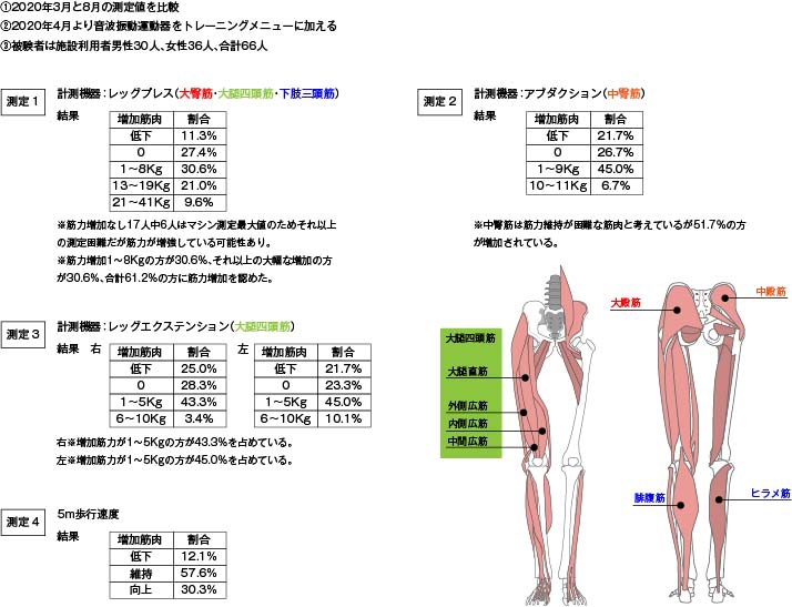 導入事例 | 株式会社ダイヤテクニカ